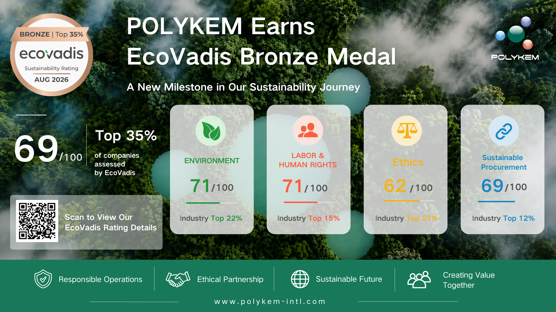 Polykem được trao Huy chương Đồng EcoVadis cho Hiệu suất Phát triển Bền vững